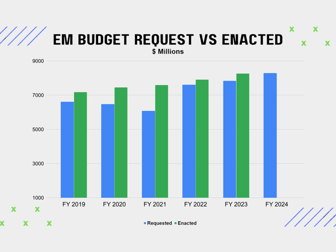 Budget & Performance Department of Energy